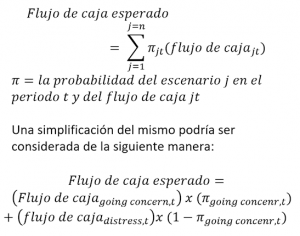 Flujo de Caja esperado