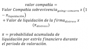 Valor Compañía
